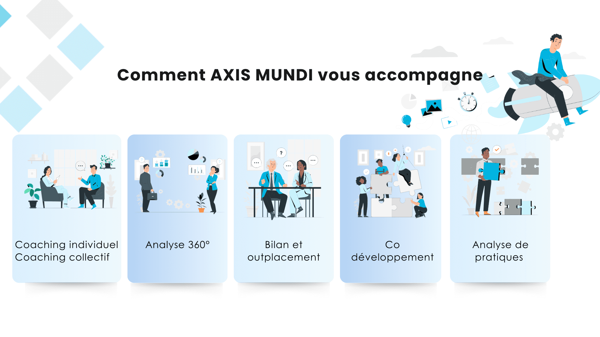 Illustration de 5 domaines phares d'AXIS MUNDI pour un développement professionnel optimal.